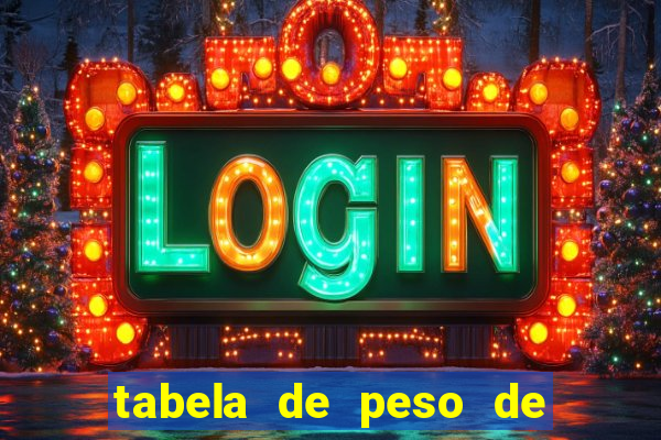 tabela de peso de frango de corte cobb